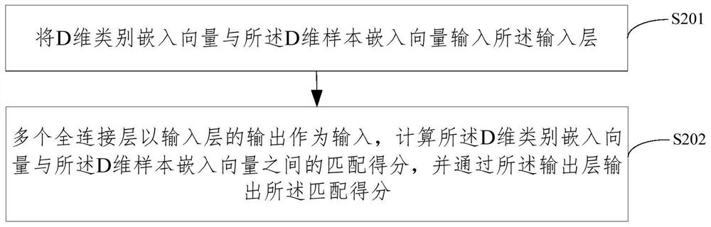 Model training, data classification method, device, electronic device and storage medium