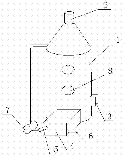 Acid-alkali waste gas purification treatment system