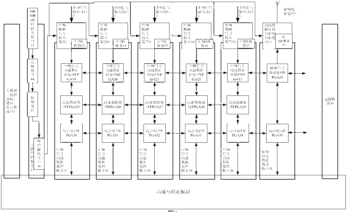 High-speed digital signal integrated processing device for wireless communication