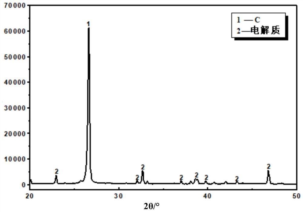 Method for treating aluminum electrolytic cell anode carbon slag by using nacl molten salt extraction method