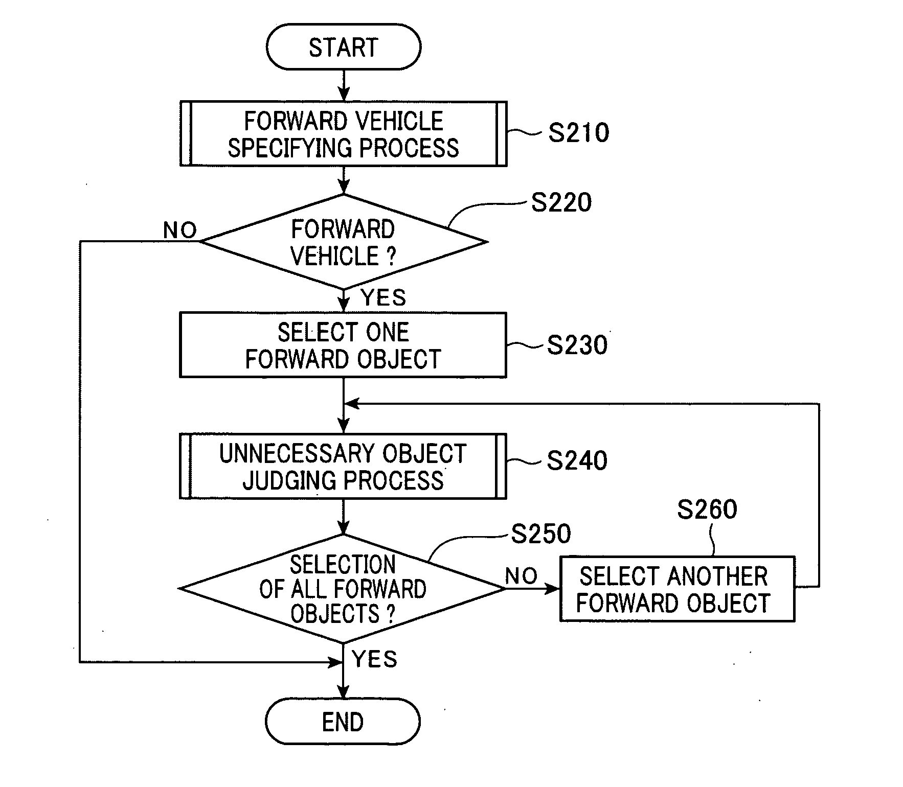 Object specifying device and vehicle control apparatus having the device
