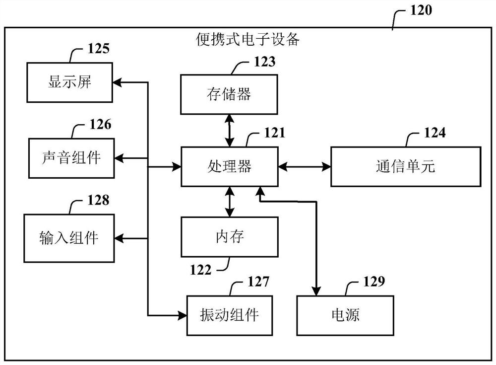 Method, device and computer storage medium for wirelessly unlocking electronic equipment