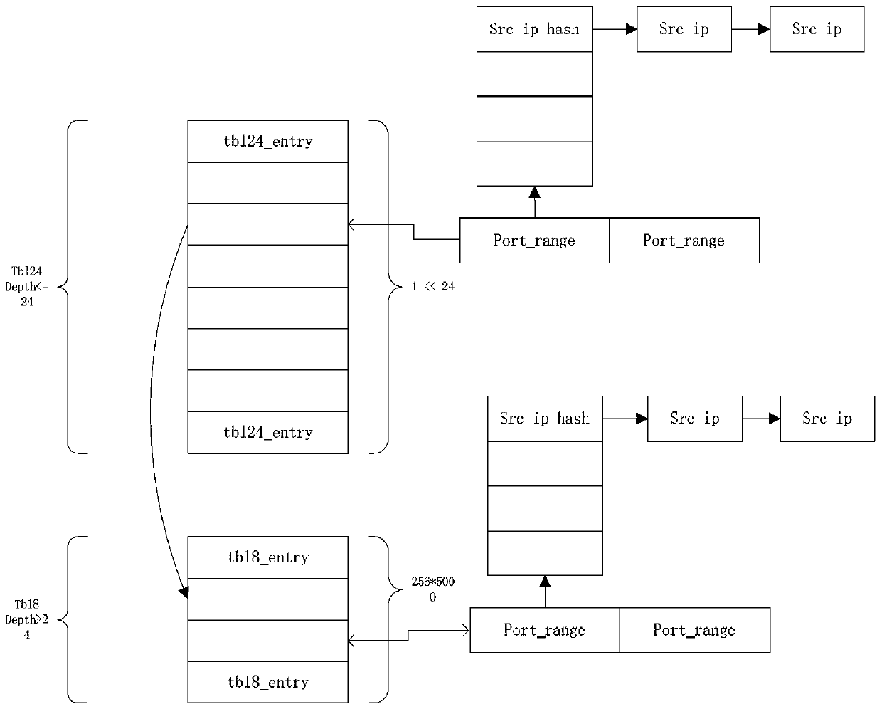 Network data flow classification method and system