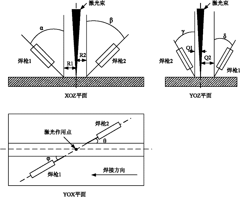 Laser twin-electric arc compound welding system