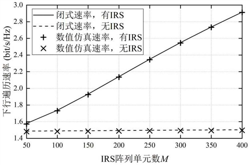 A broadband wireless transmission method assisted by distributed intelligent reflectors