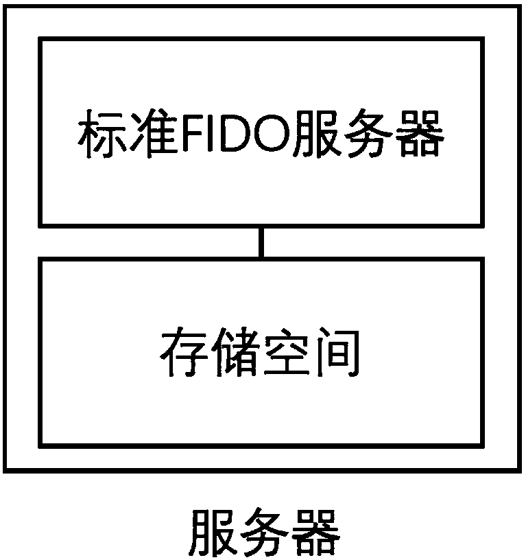 Identity authentication server and identity authentication token