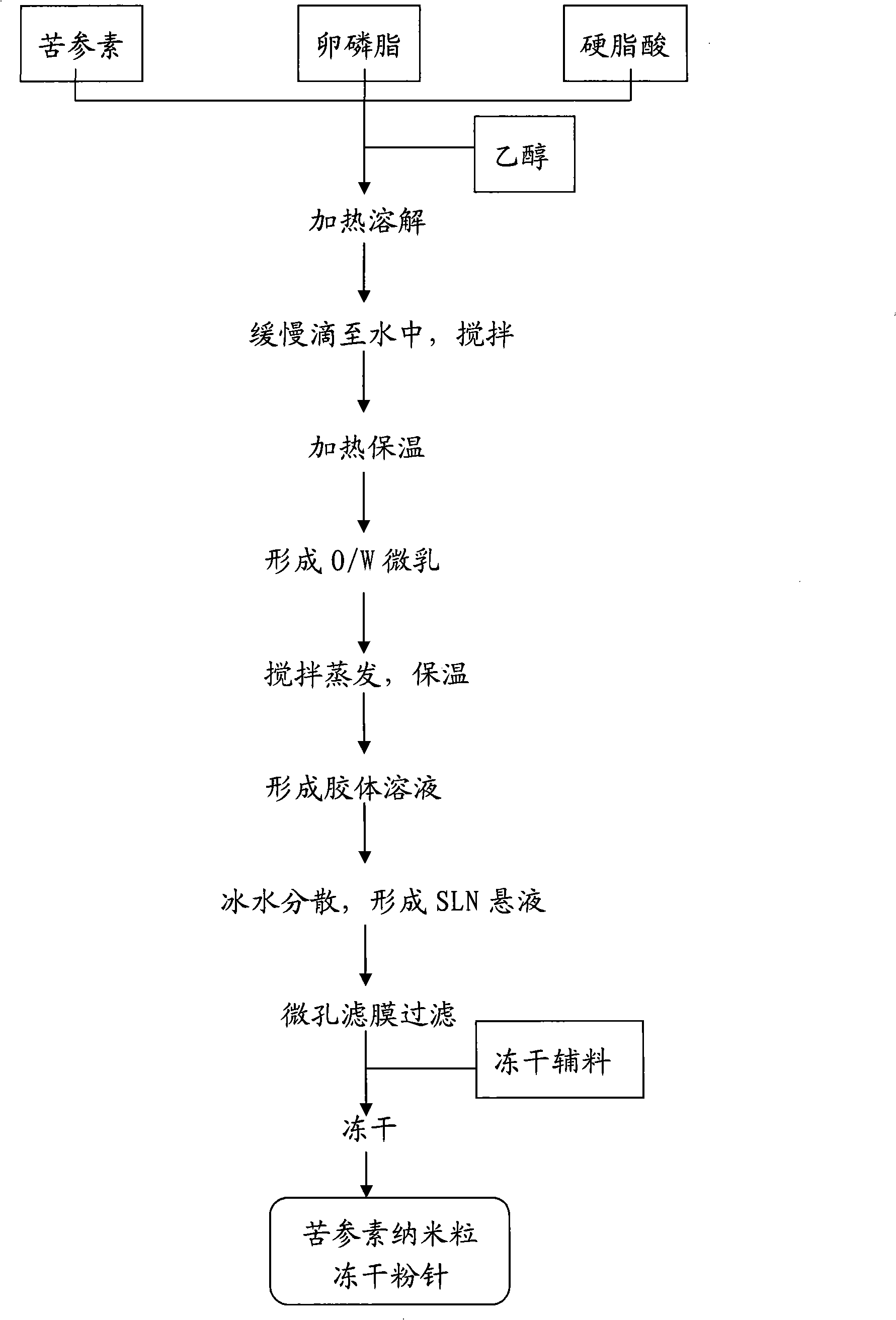 Oxymatrine nano preparations for liver cell targeting injection and preparation thereof