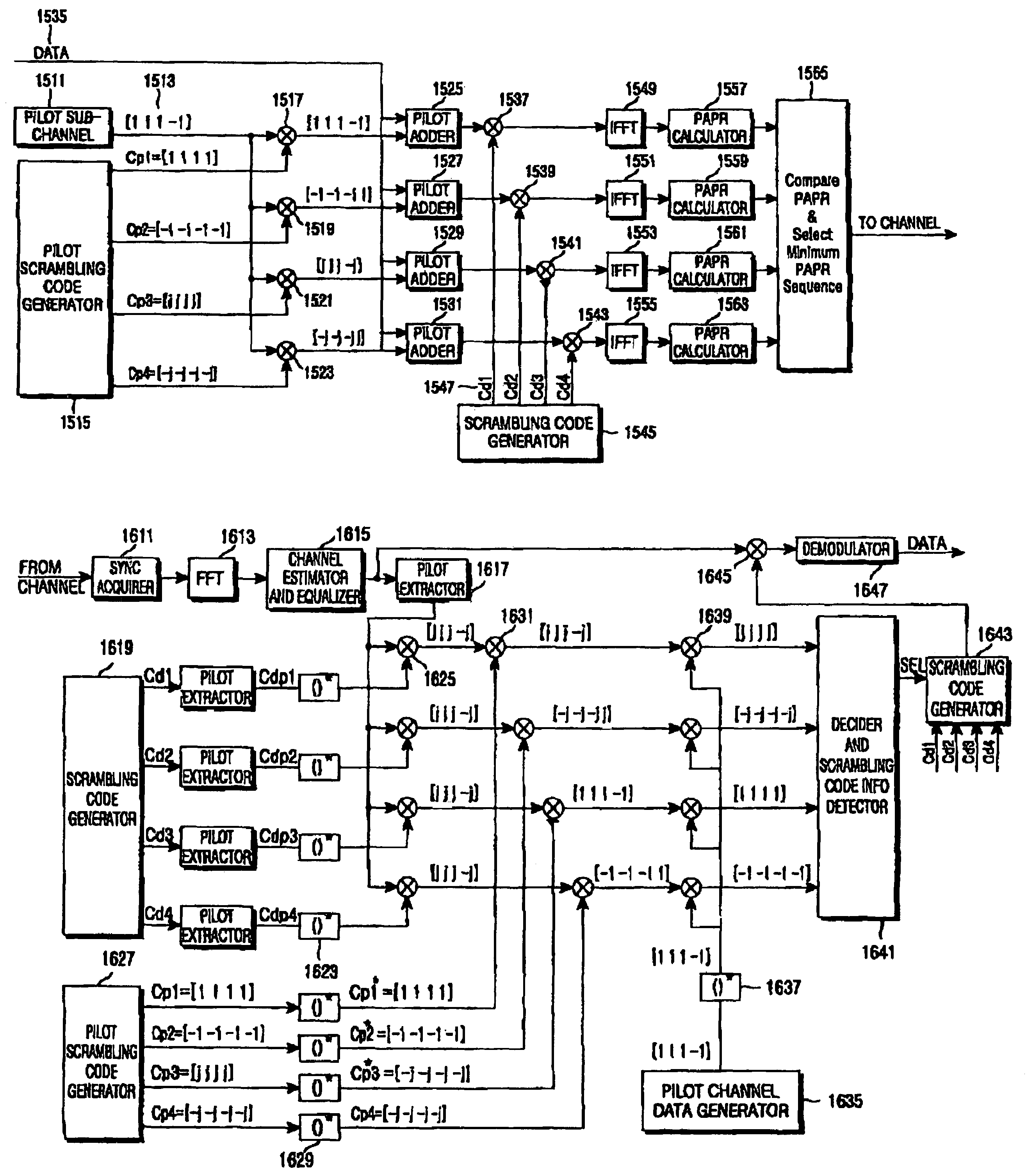 Orthogonal frequency division multiplexing/modulation communication system for improving ability of data transmission and method thereof