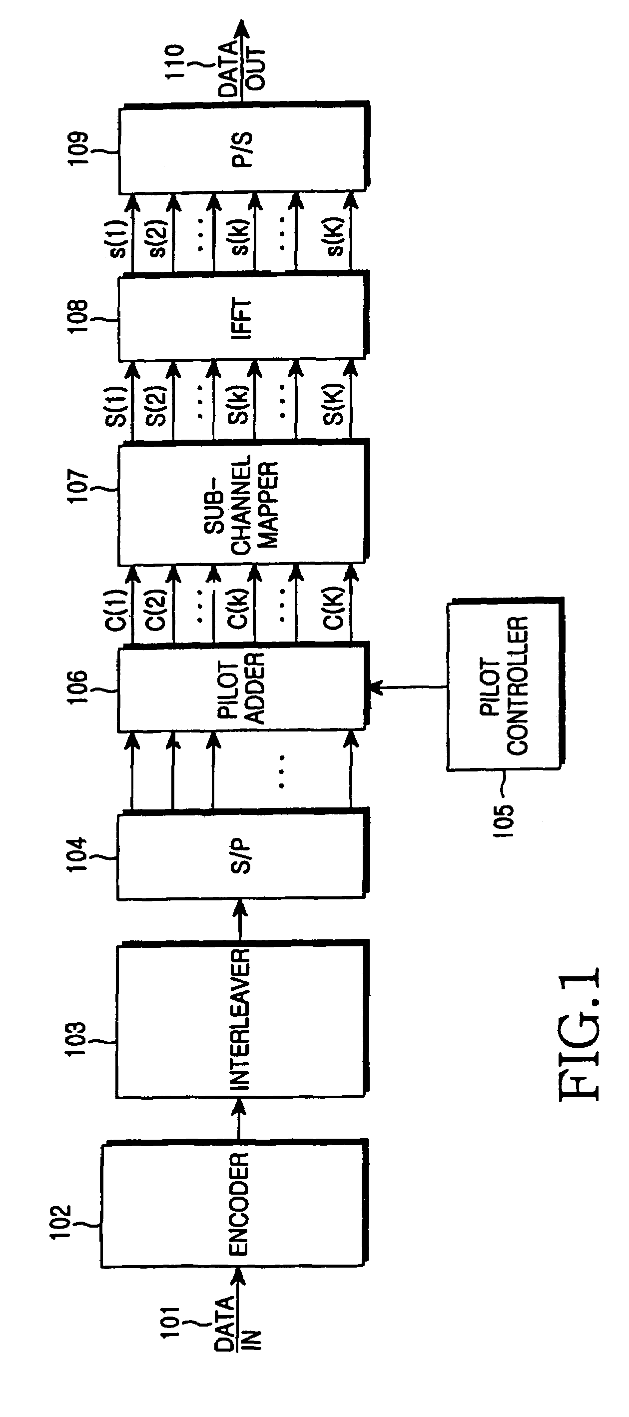 Orthogonal frequency division multiplexing/modulation communication system for improving ability of data transmission and method thereof