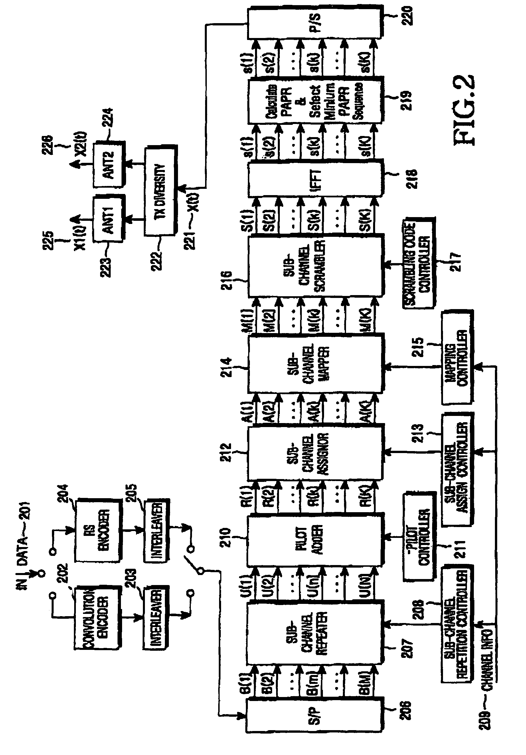 Orthogonal frequency division multiplexing/modulation communication system for improving ability of data transmission and method thereof