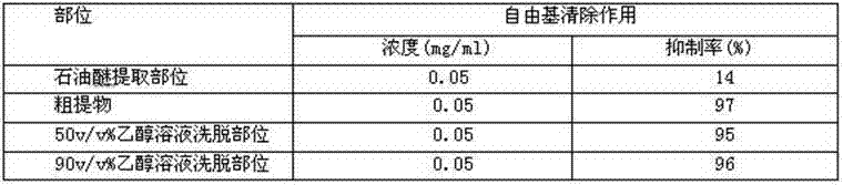 Pistacia weinmannifolia extract, preparation method and applications thereof, and skin external application preparation containing Pistacia weinmannifolia extract