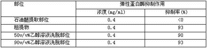 Pistacia weinmannifolia extract, preparation method and applications thereof, and skin external application preparation containing Pistacia weinmannifolia extract