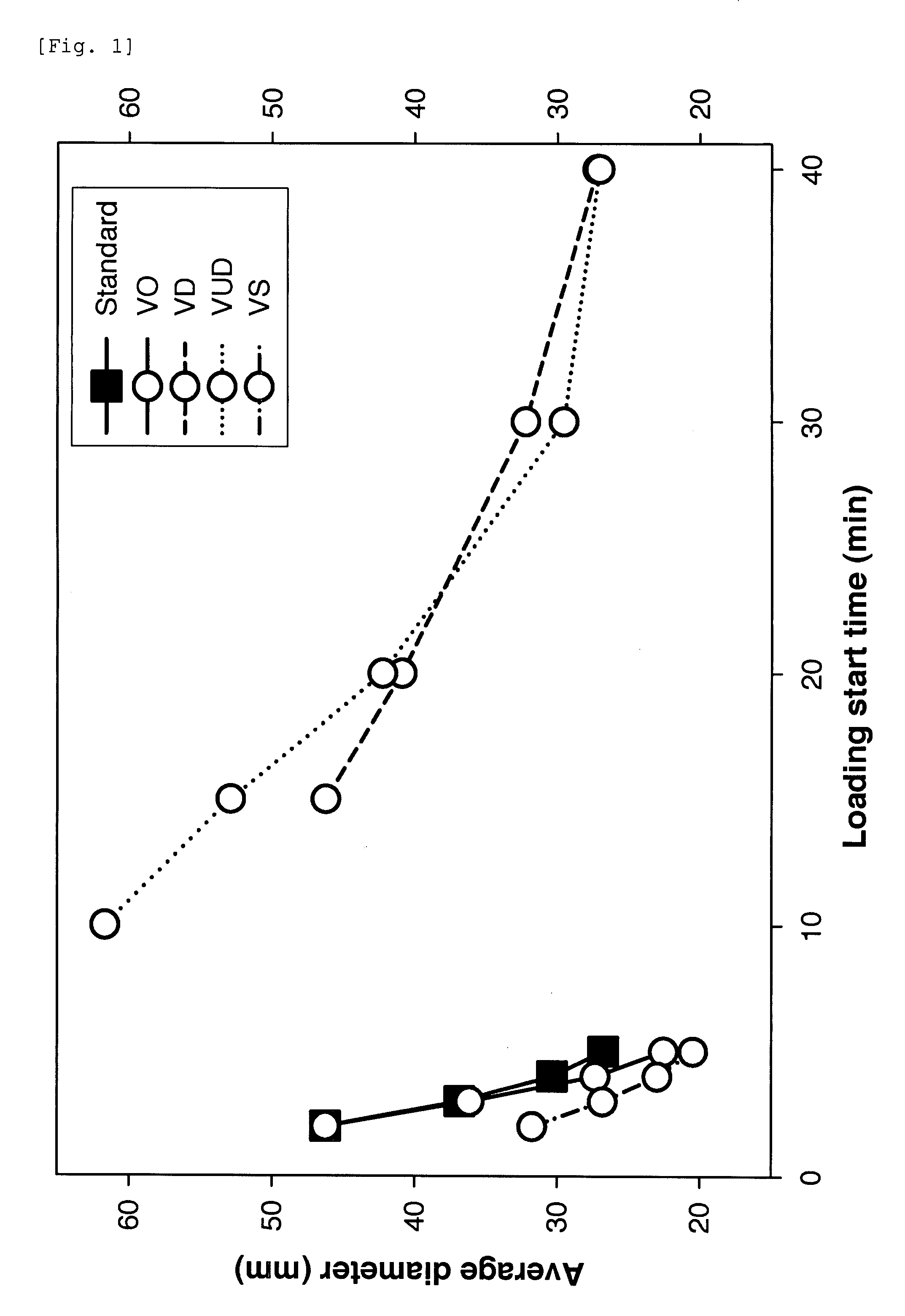Medical Resin Composition, Process For Producing Resin Composition and Process For Producing Molded Article
