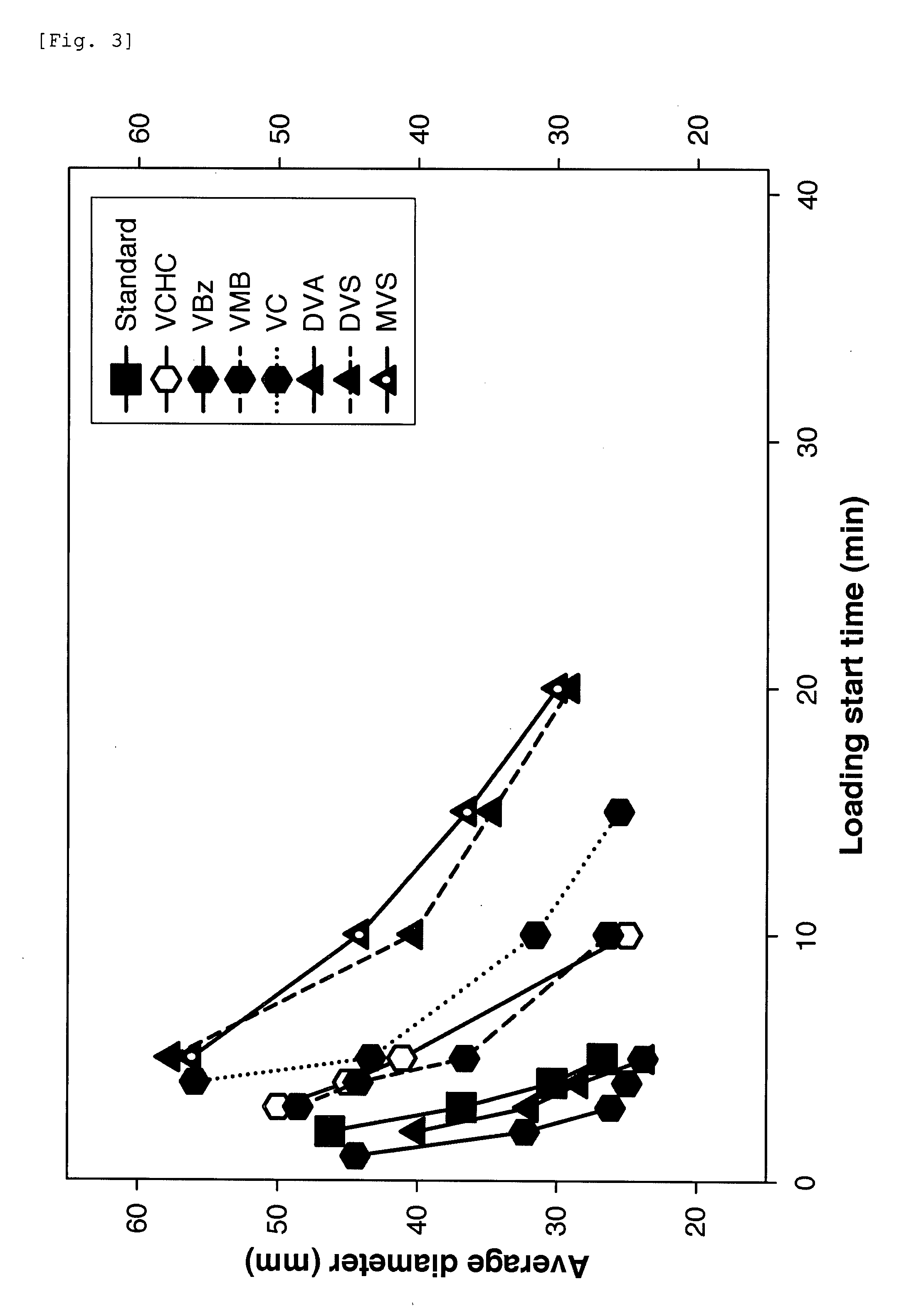 Medical Resin Composition, Process For Producing Resin Composition and Process For Producing Molded Article