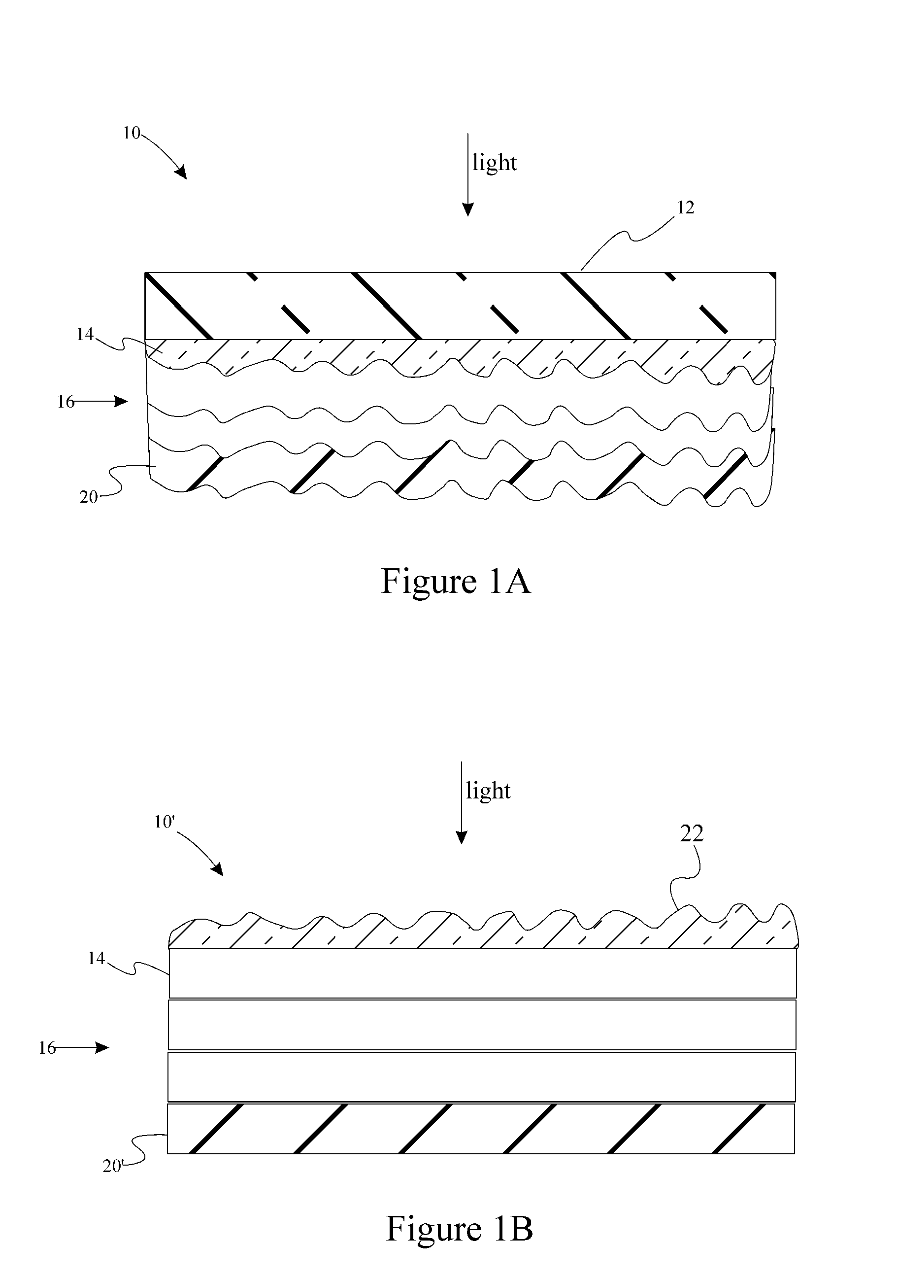 Method and process for deposition of textured zinc oxide thin films