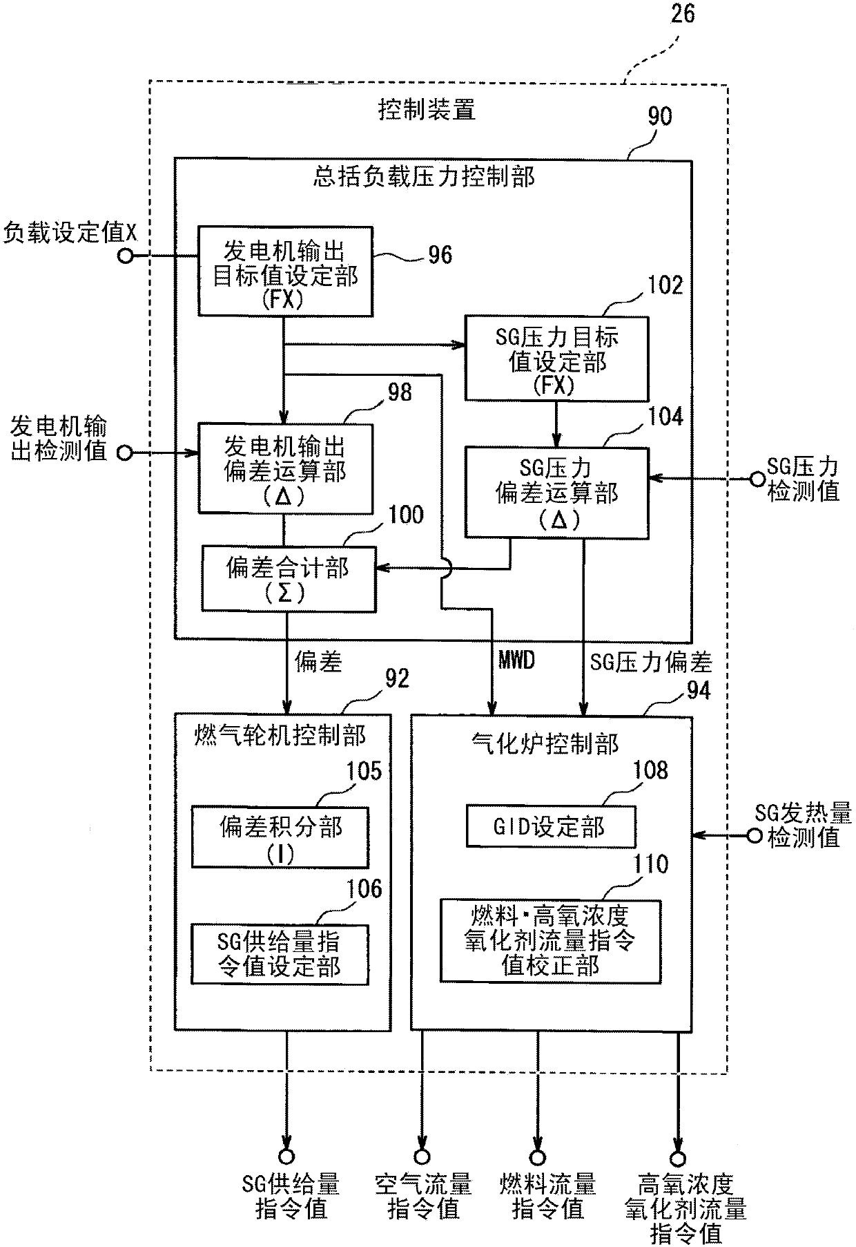 Fuel gasification system, control method and control program therefor, and fuel gasification combined power generation system provided with fuel gasification system