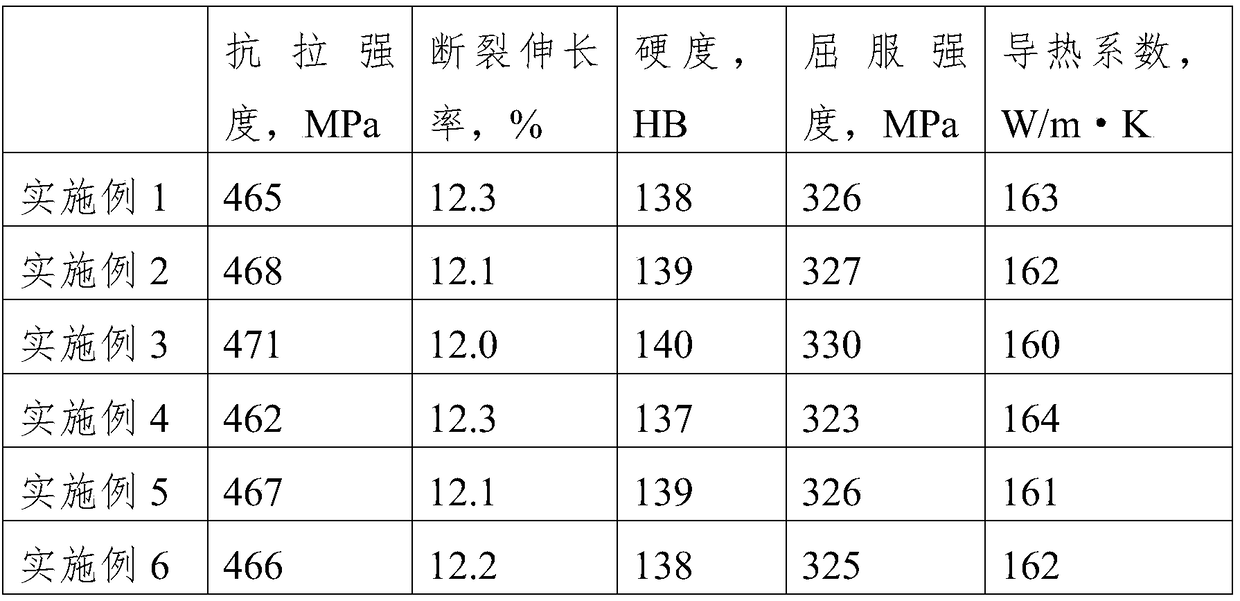 Cabinet body board material of high and low voltage power distribution cabinet and preparation method of cabinet body board material