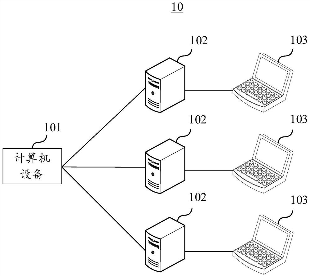 Customer service quality inspection method and device, computer equipment and storage medium