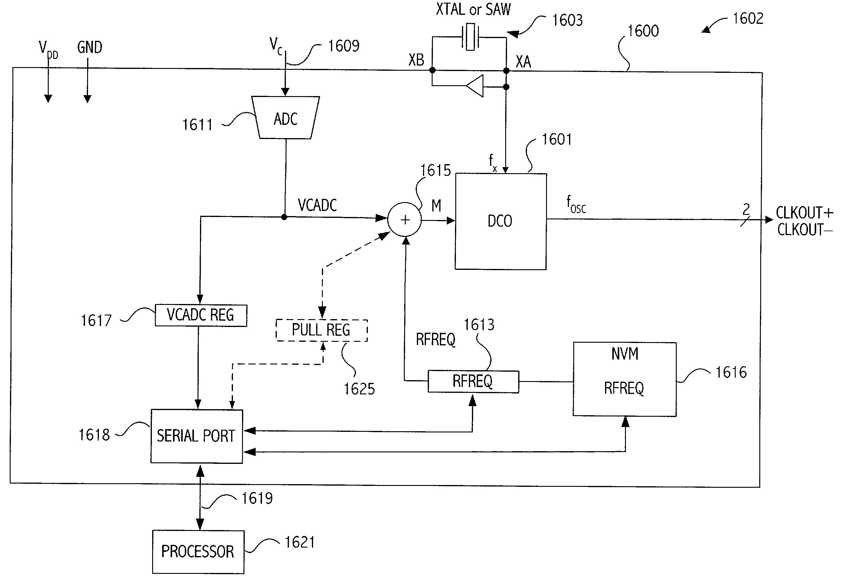 Expanded pull range for a voltage controlled clock synthesizer