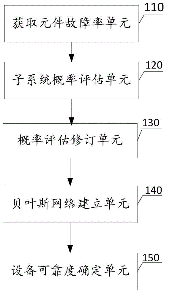 GIS (Gas Insulated Switchgear) evaluation method and device