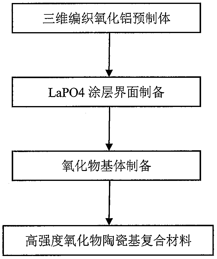 Novel high-strength oxide ceramic-based composite material and preparation method thereof