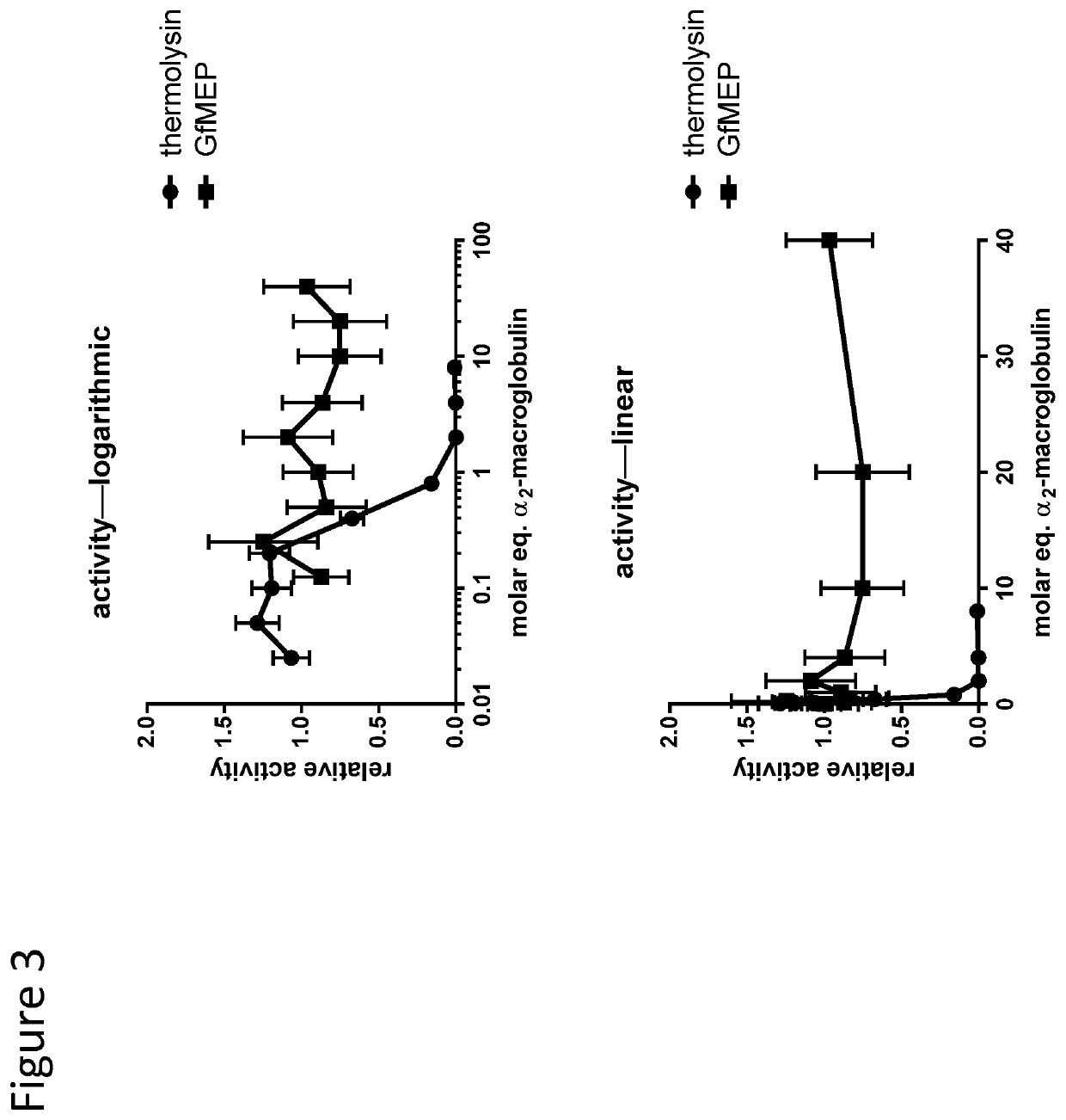 Conjugated protease targeting moieties