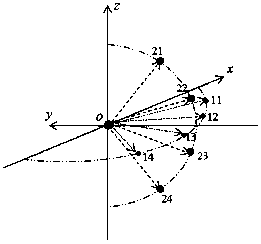 Wind speed measurement system and method for incoming wind in three-dimensional space