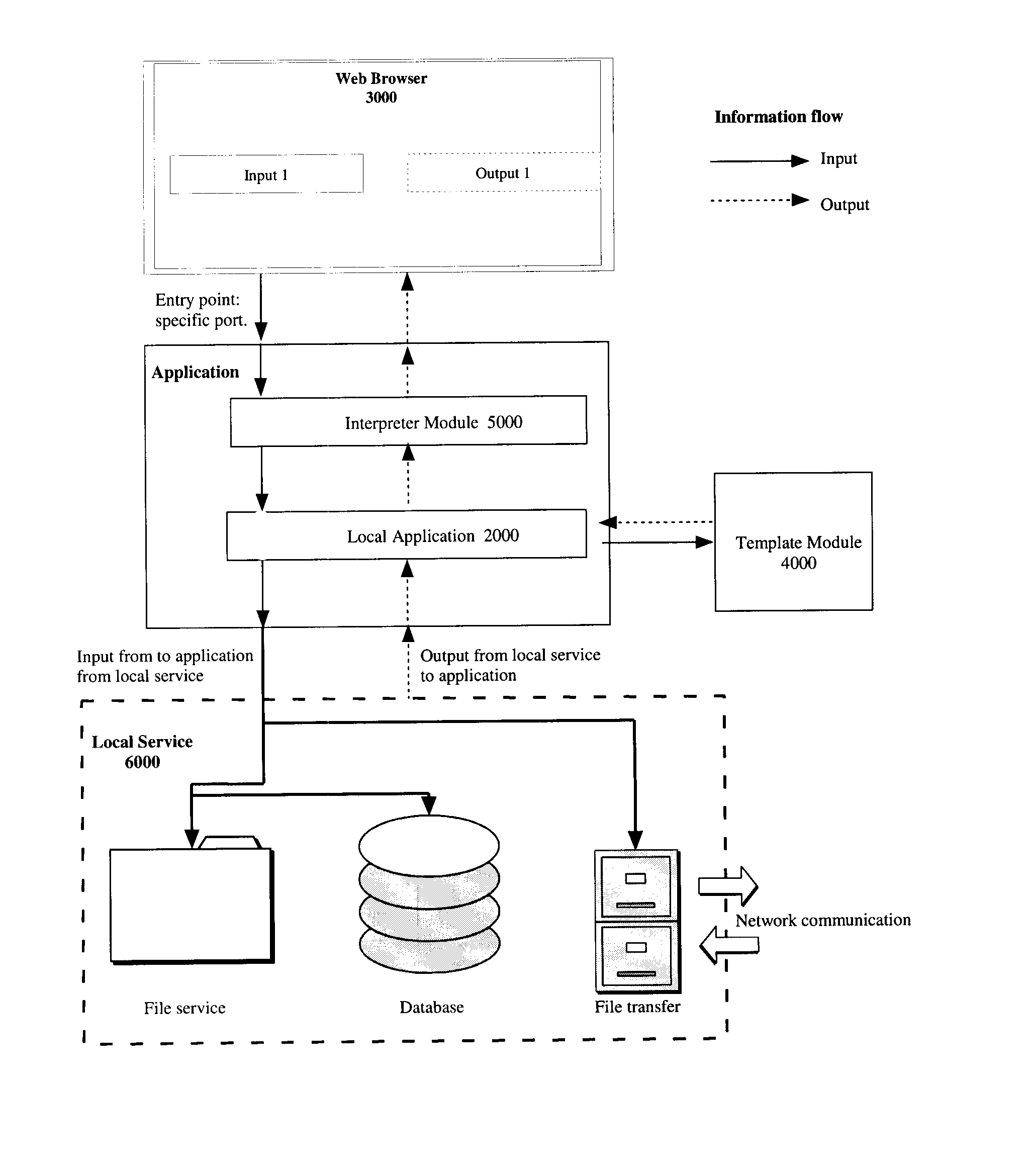 System and Method for Controlling Local Computer Applications Using a Web Interface