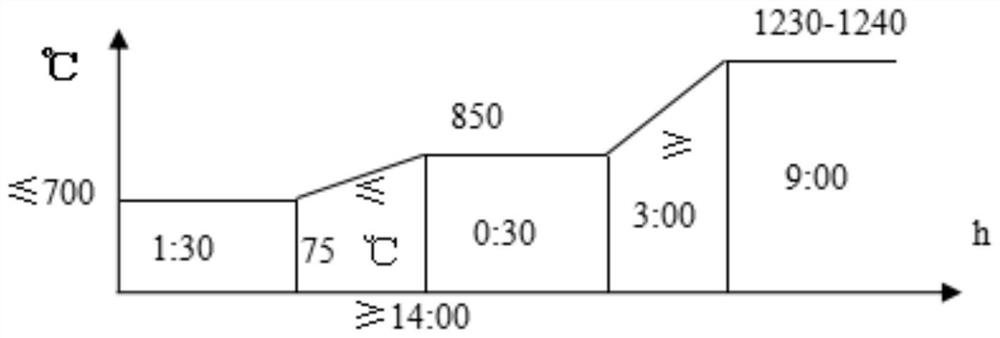 A kind of rare earth microalloyed bearing steel and its preparation method