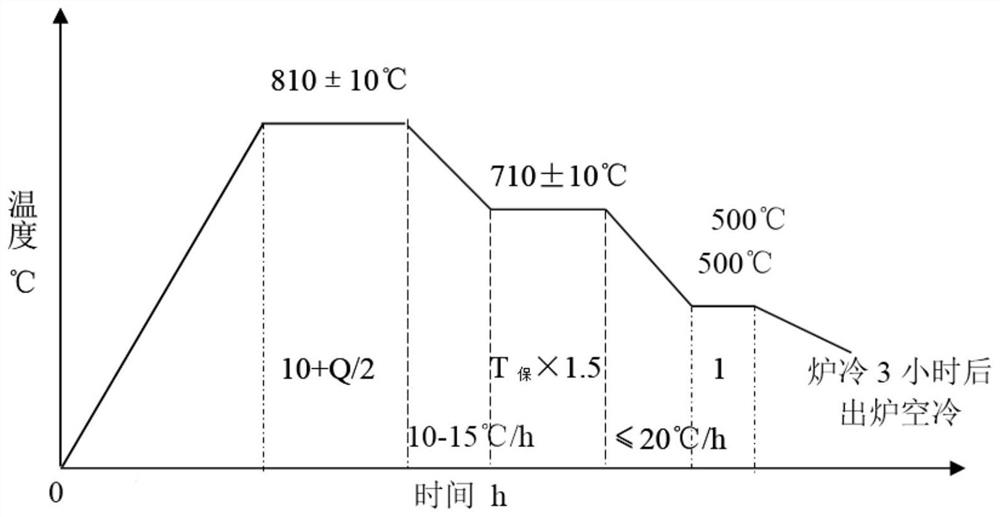 A kind of rare earth microalloyed bearing steel and its preparation method