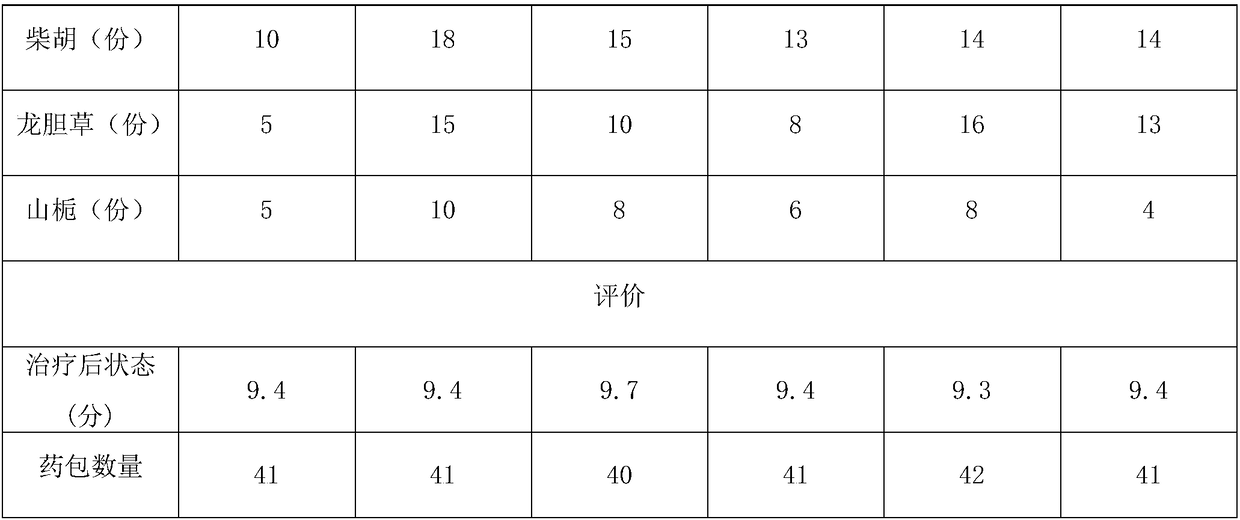 Traditional Chinese medicine bag recipe for treating chronic hepatitis, medicine bag and use method thereof