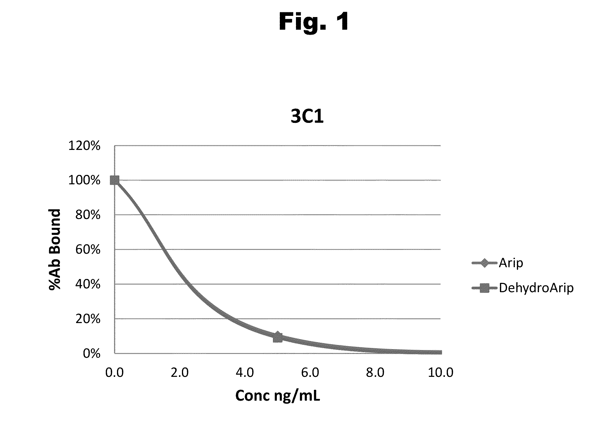 Antibodies to Aripiprazole Haptens and Use Thereof