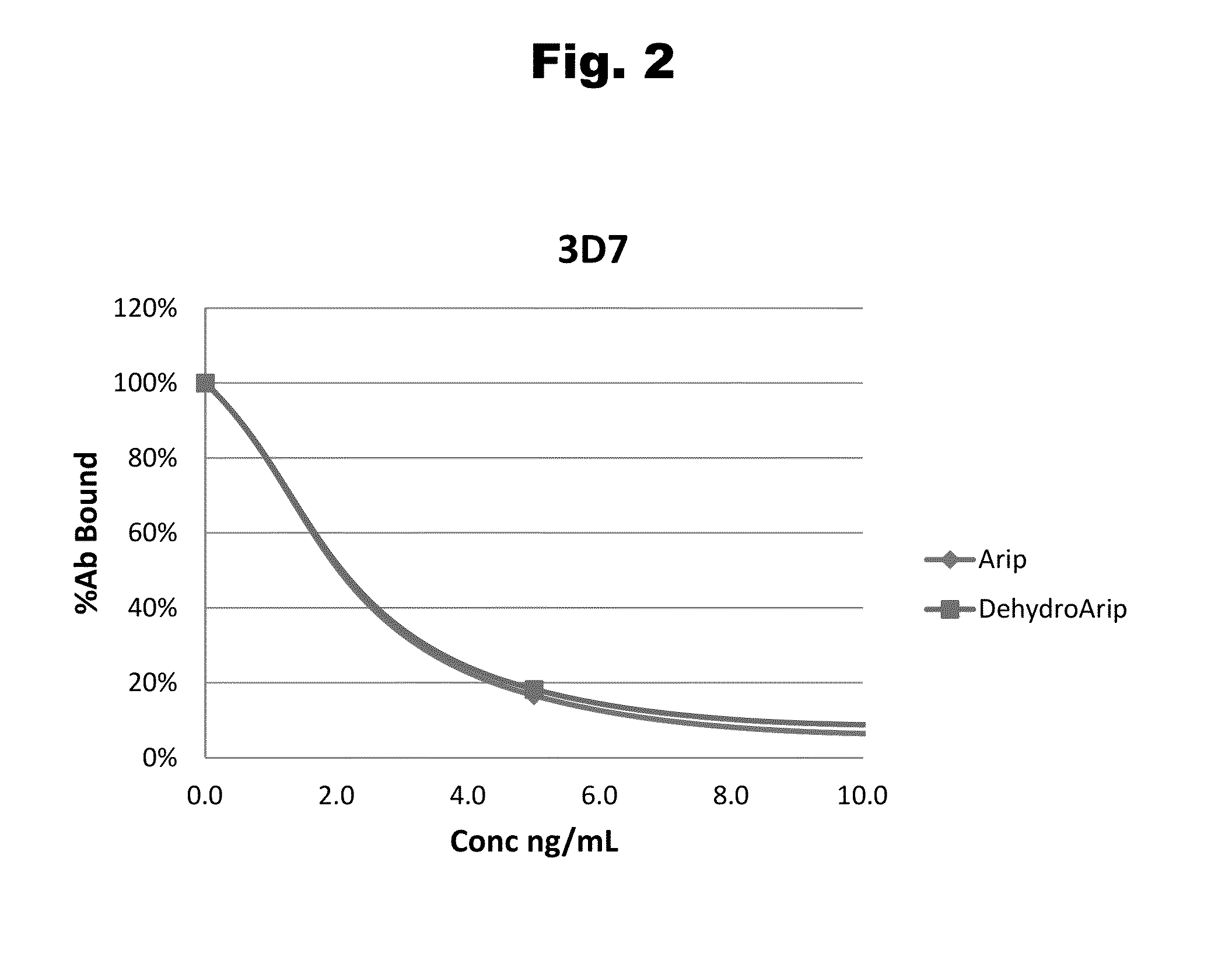 Antibodies to Aripiprazole Haptens and Use Thereof