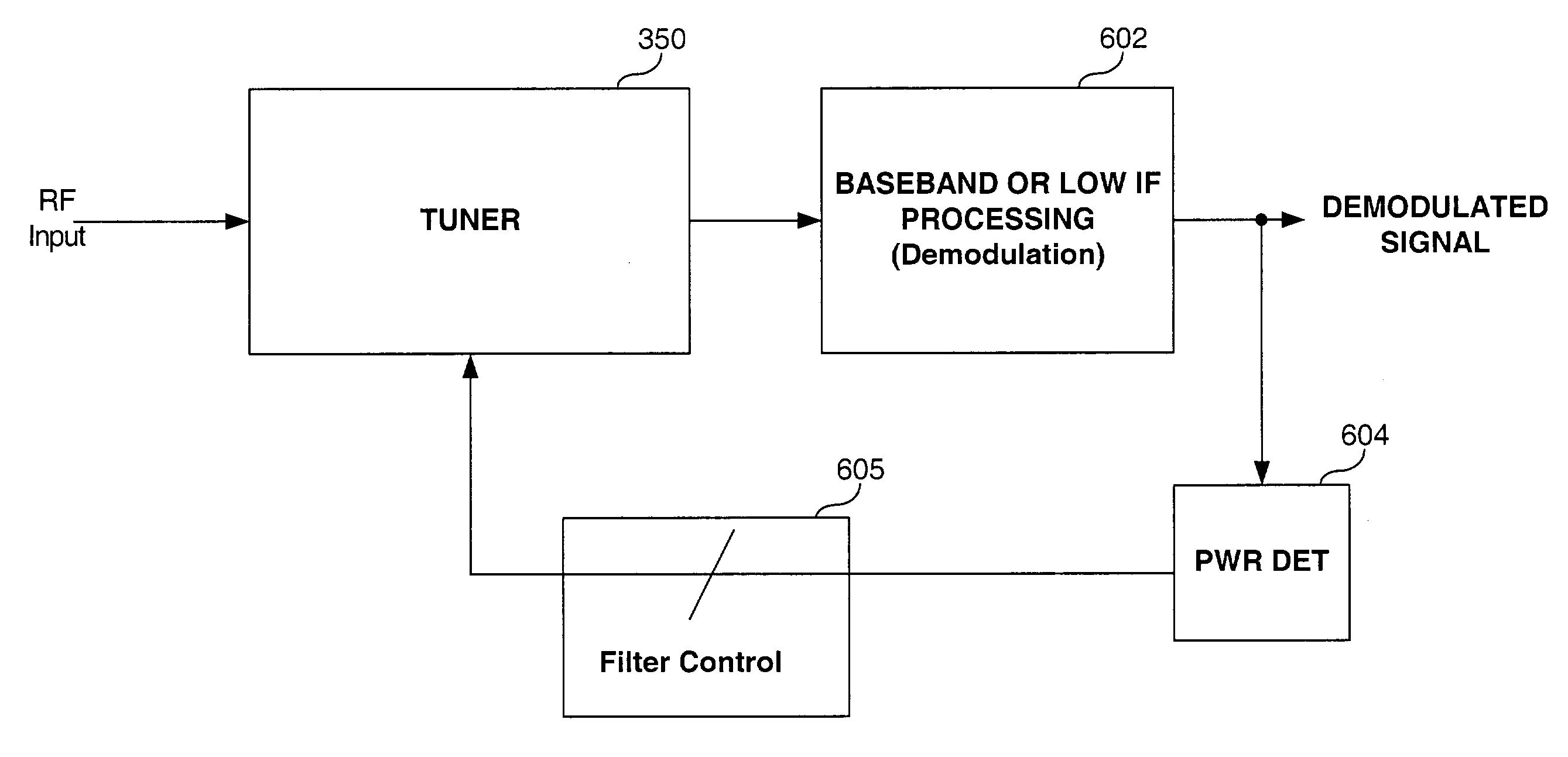 Integrated tracking filters for direct conversion and low-IF single conversion broadband filters