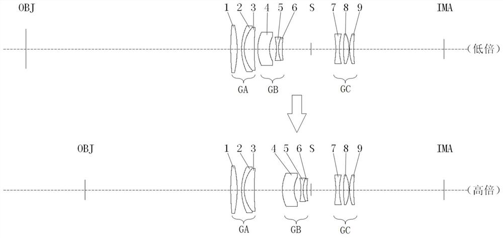 Continuous zoom telecentric lens