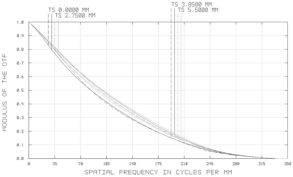 Continuous zoom telecentric lens