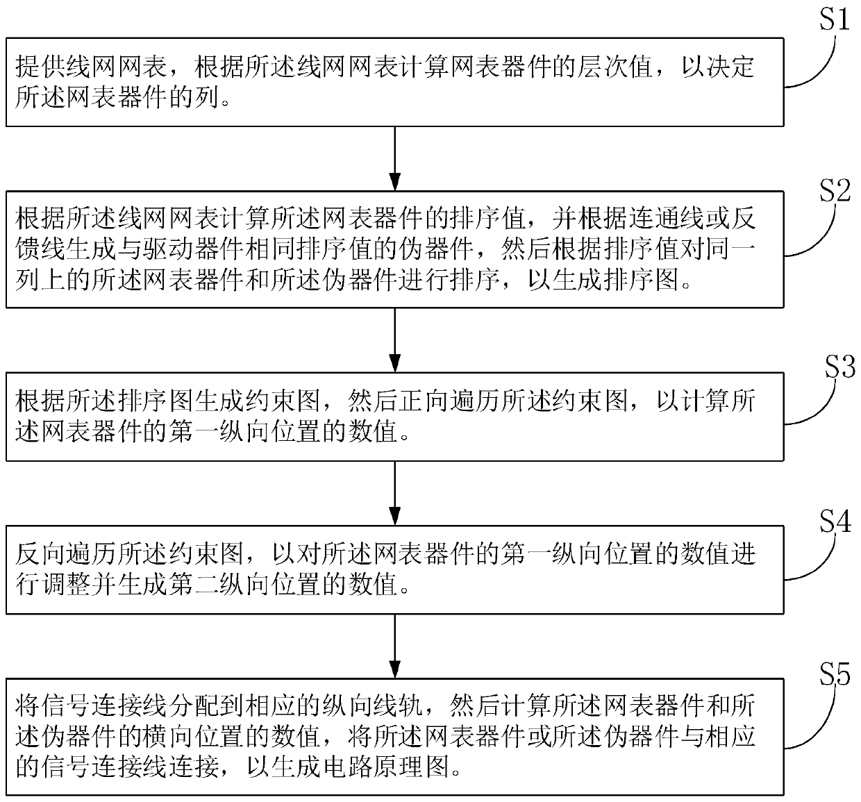 Circuit schematic diagram generation method and system