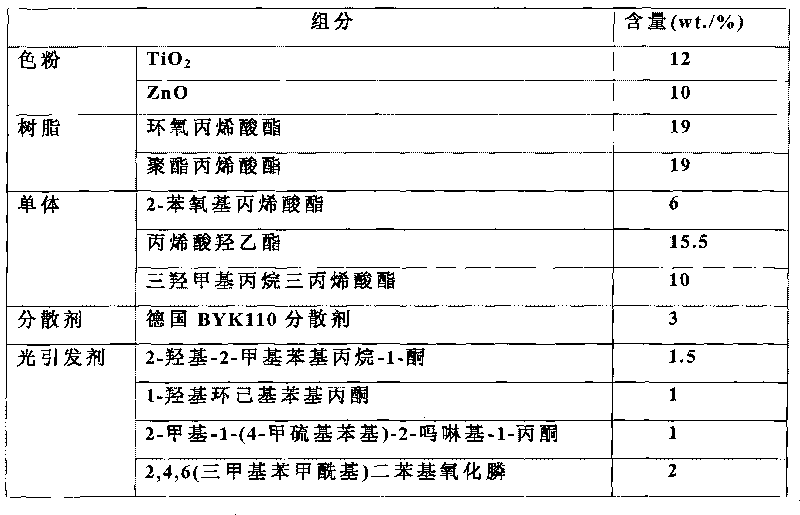 Ultraviolet cured vacuum spraying colored paint