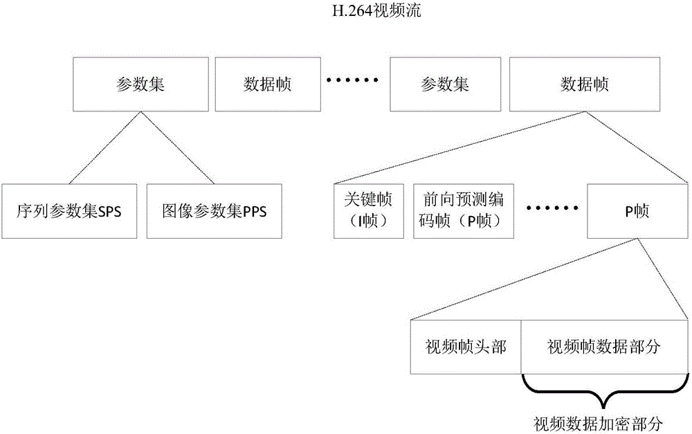 Hadoop-based ciphertext video flow processing method, device, server and system