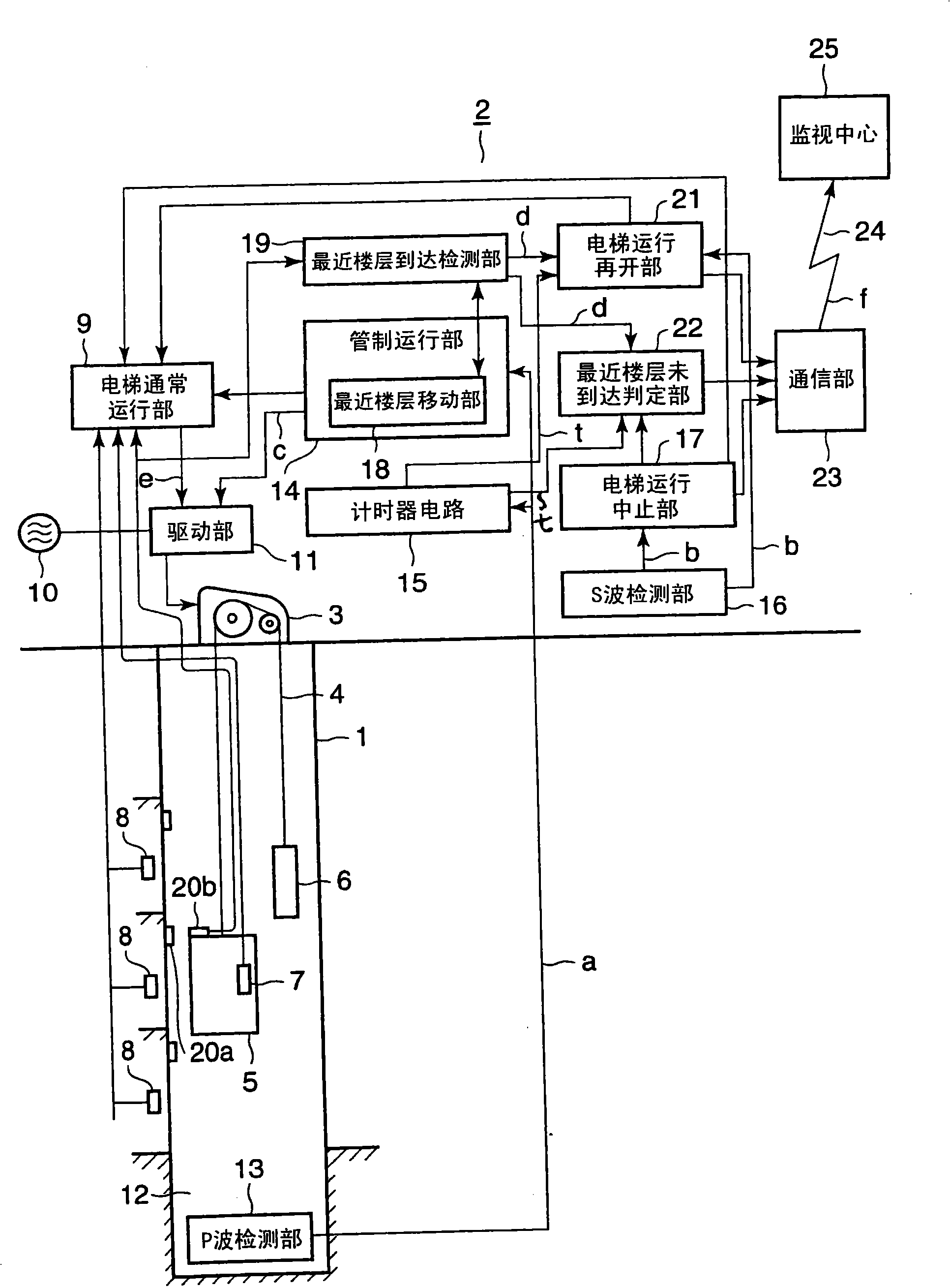 Earthquake monitoring and controlling device of elevator