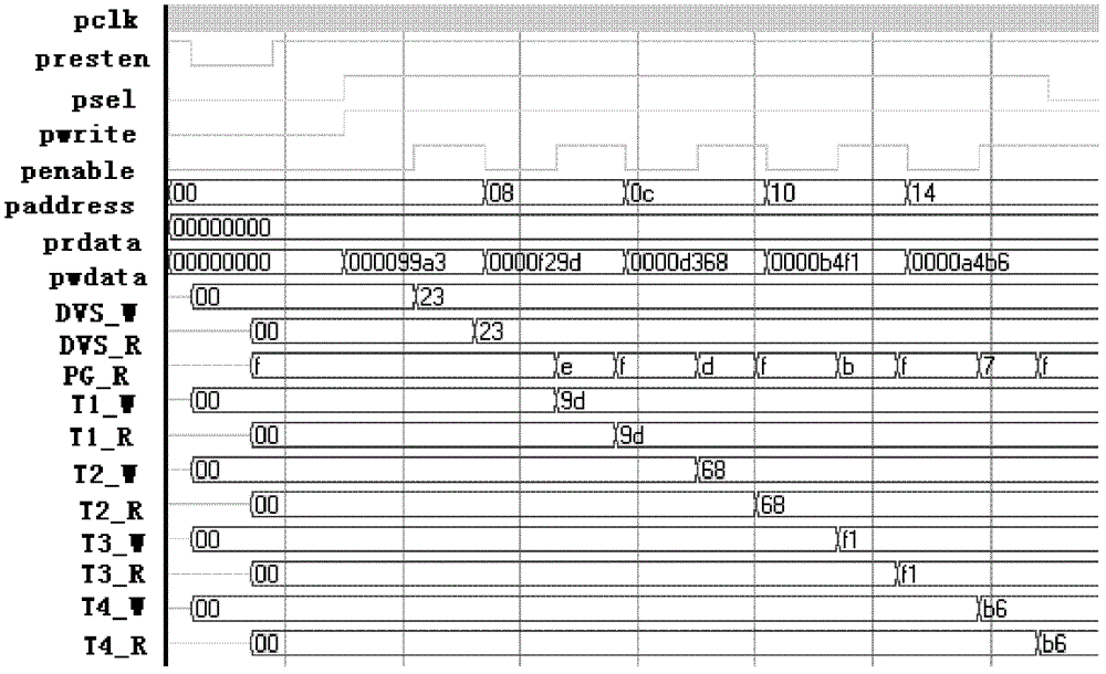 In-chip power conversion control circuit of system chip based on system bus