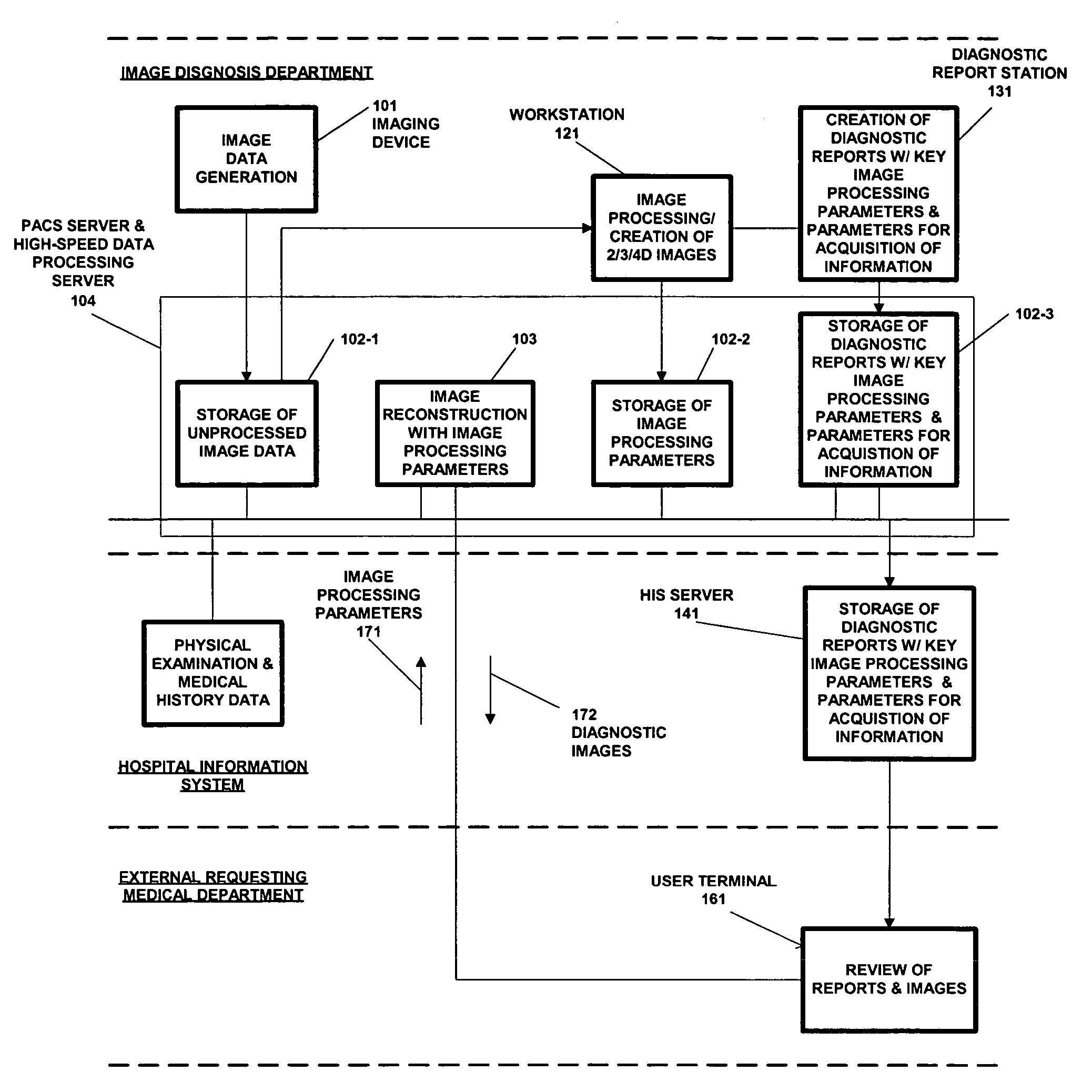 Reporting system in a networked environment