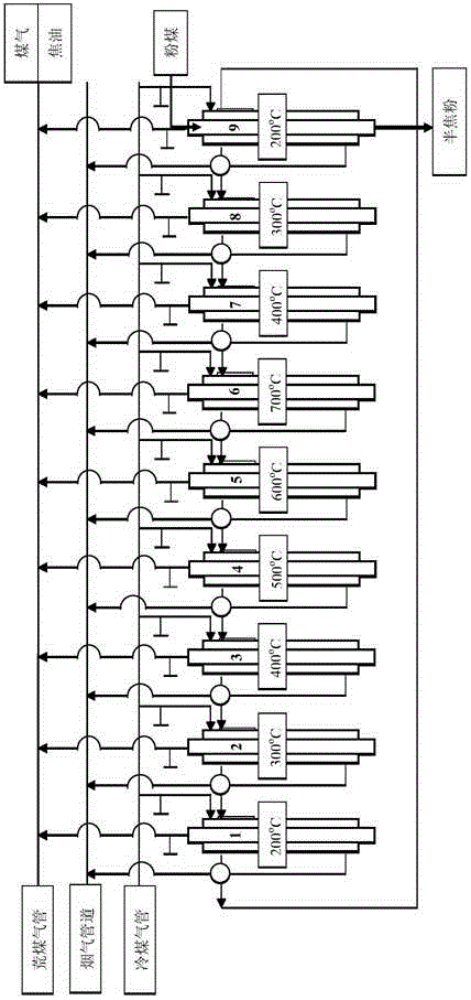 A pulverized coal pyrolysis method and device