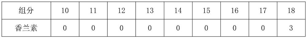 Penetration powder essence for betel nut and preparation method thereof