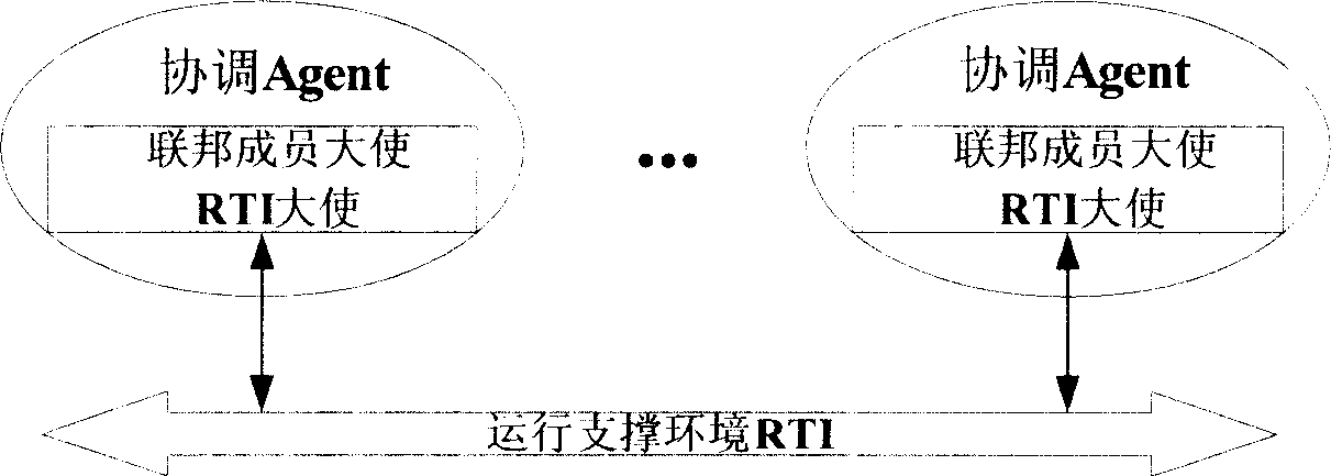 Expansable distributed system of supporting large scale micro-traffic simulation