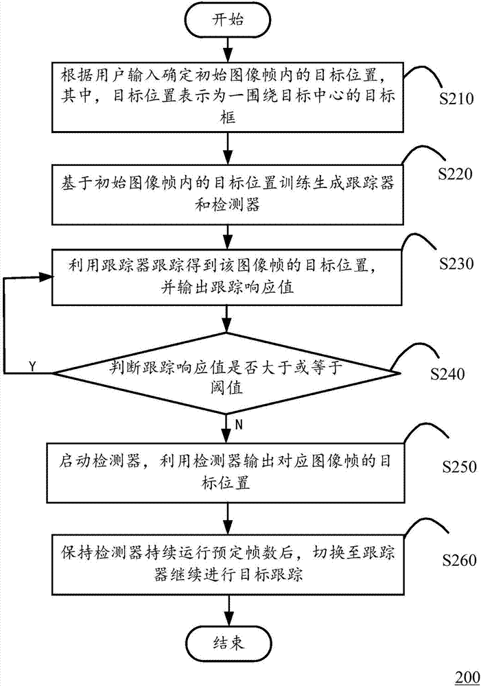 Target tracking method and mobile device