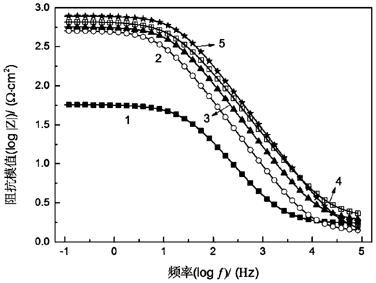 A composite corrosion inhibitor of triphenylamine aldehyde derivatives and amino acids and its application method