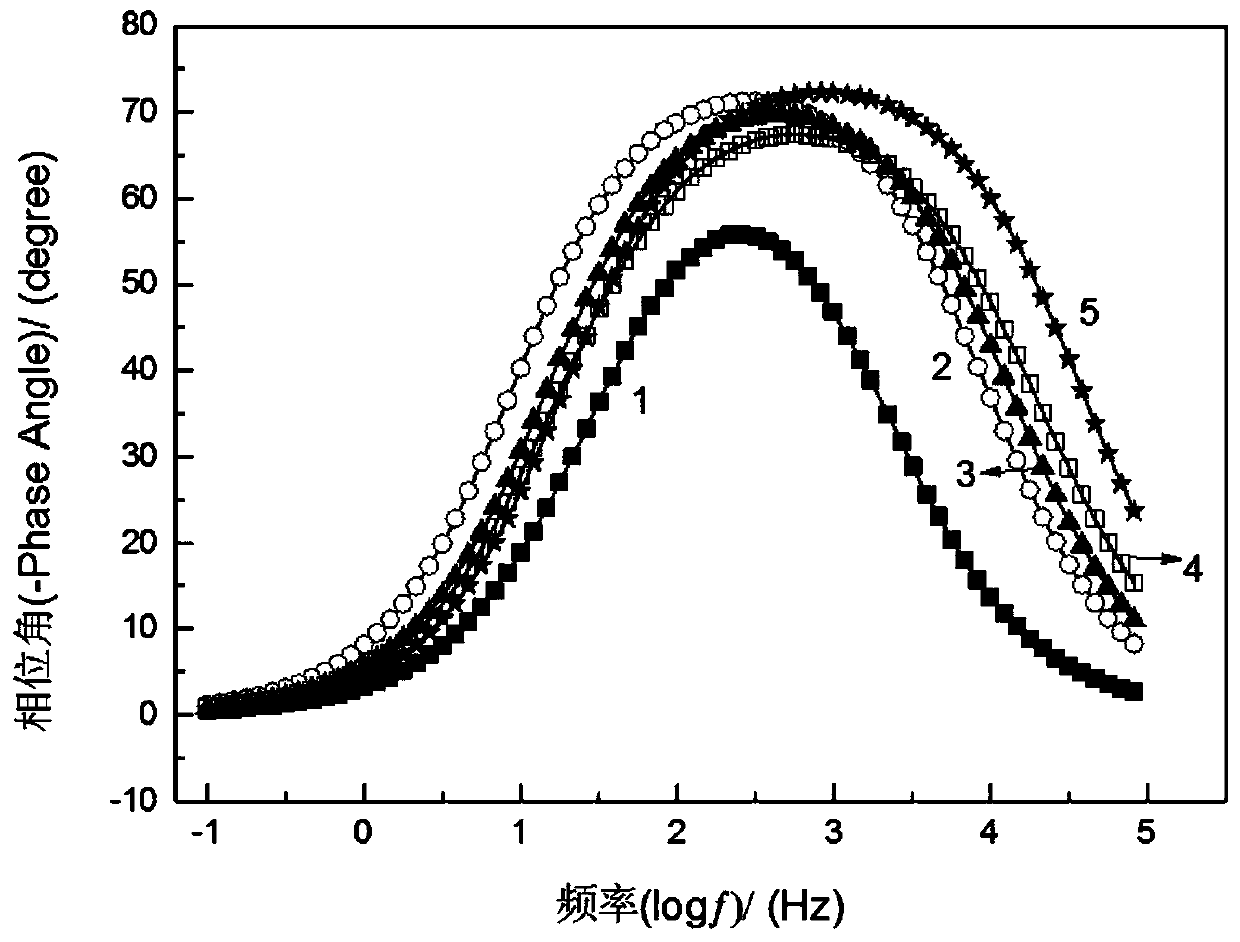 A composite corrosion inhibitor of triphenylamine aldehyde derivatives and amino acids and its application method