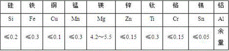 Rare earth aluminum-magnesium alloy tire mold casting material and manufacturing method thereof