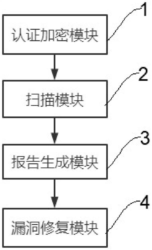 System for detecting and repairing kylin operating system vulnerabilities based on USB flash disk